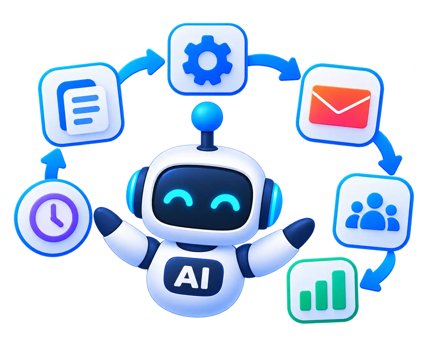 AI business workflow automation