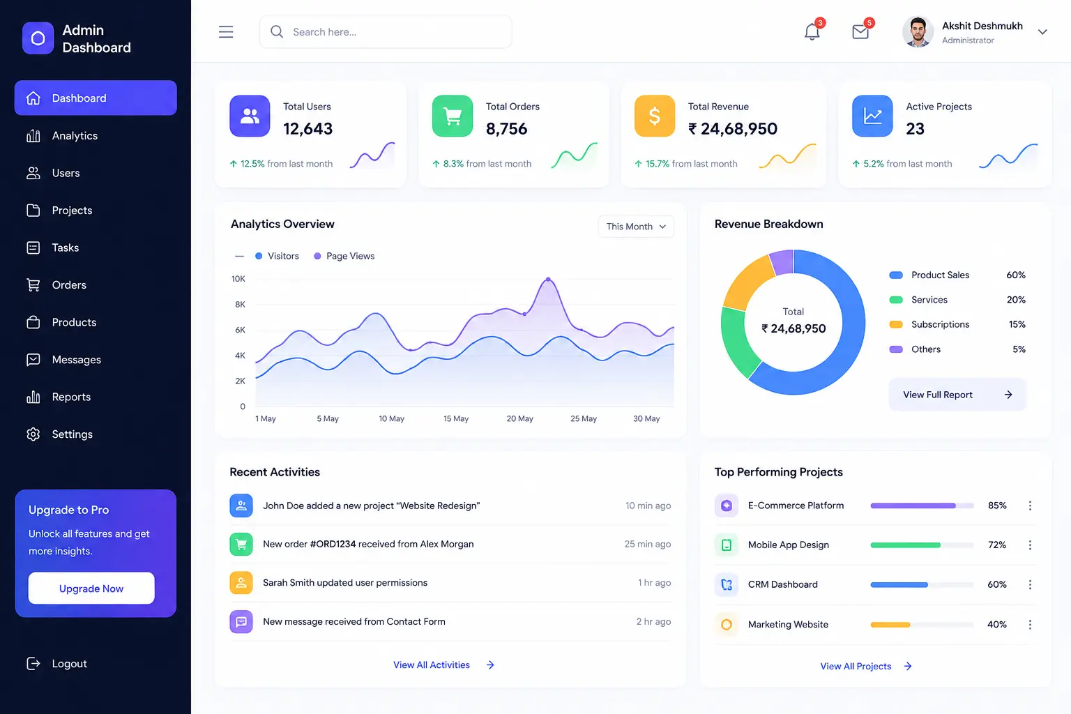 Admin Dashboard