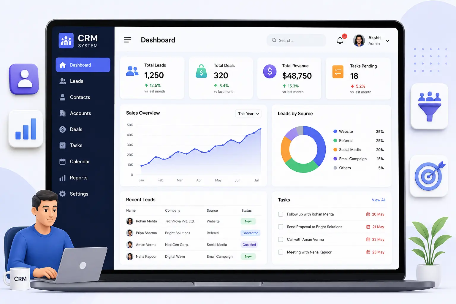 CRM System