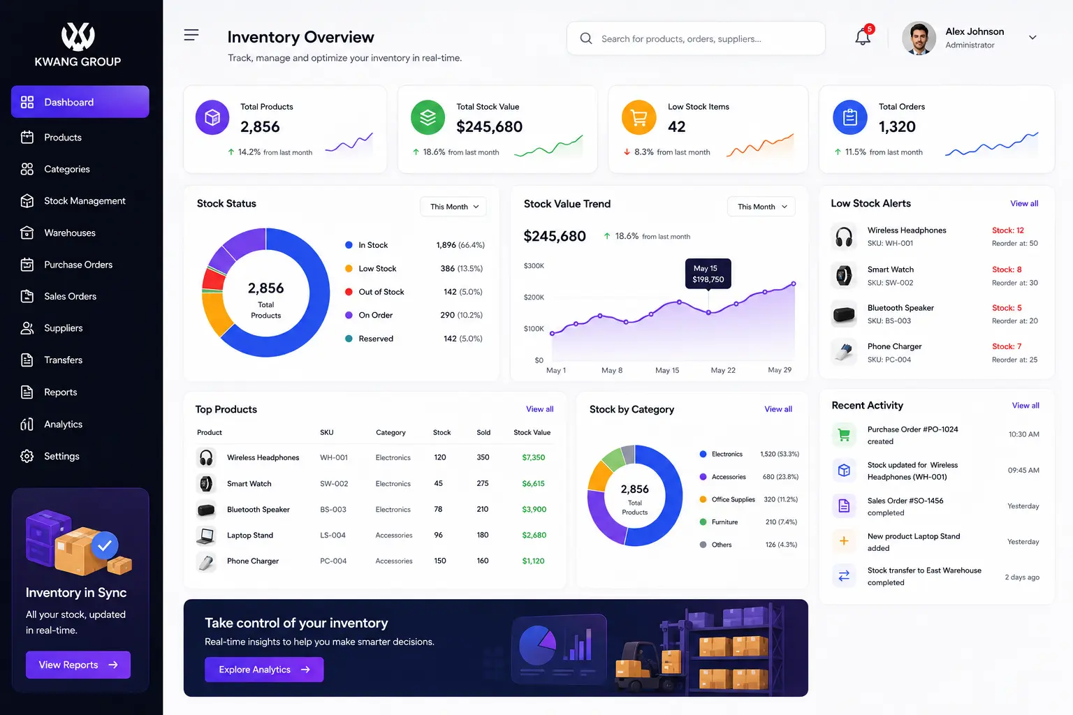 Inventory Management