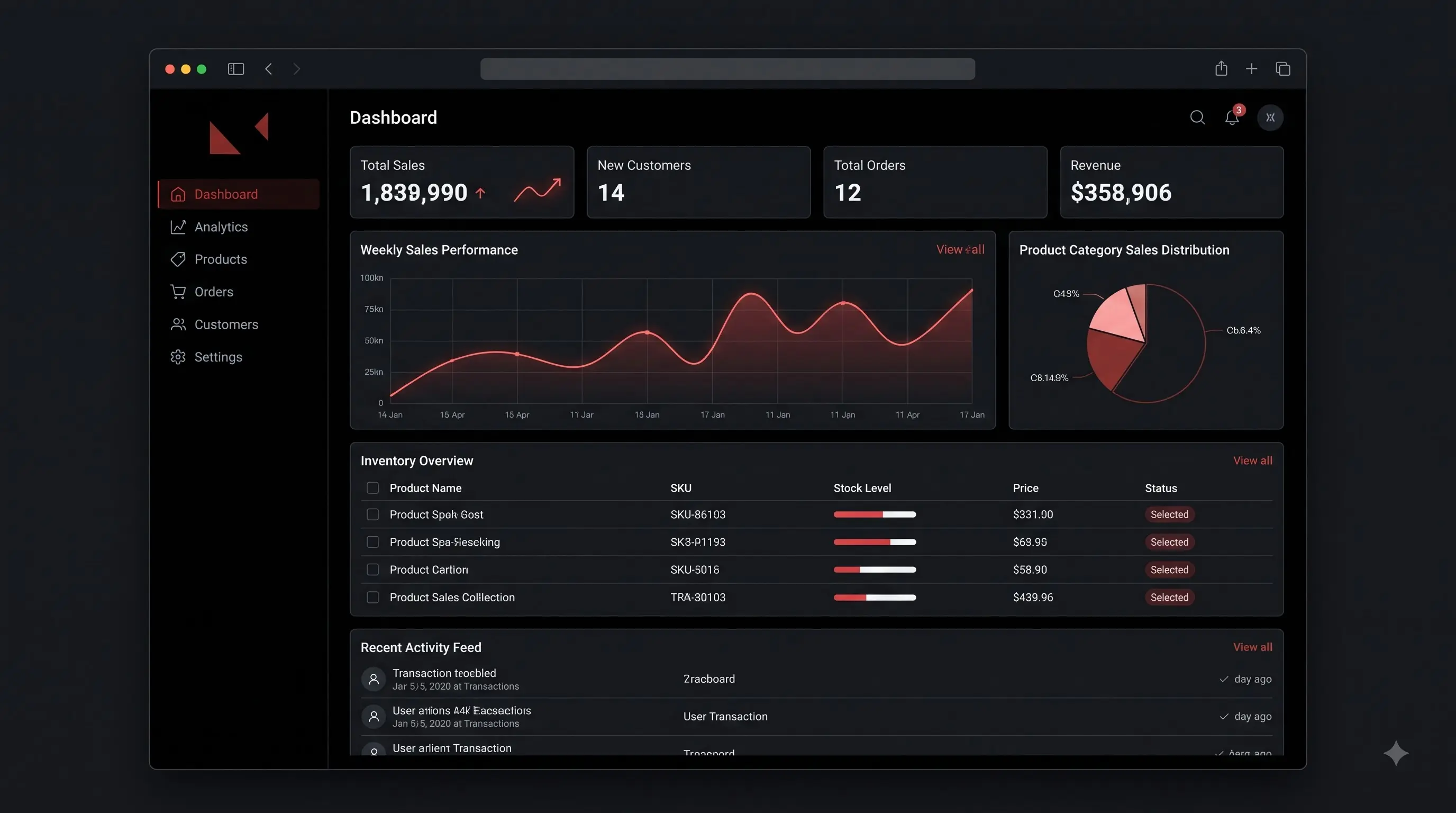 E-Commerce Dashboard