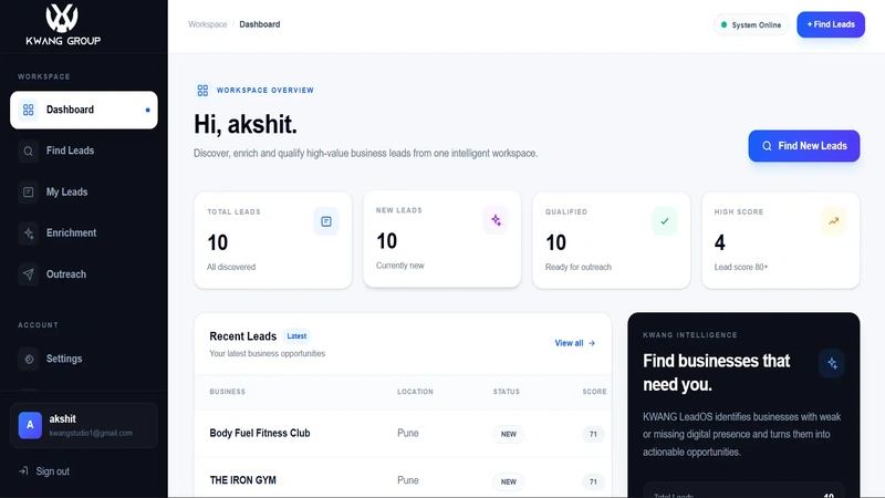 Website and digital experience project by KWANG GROUP